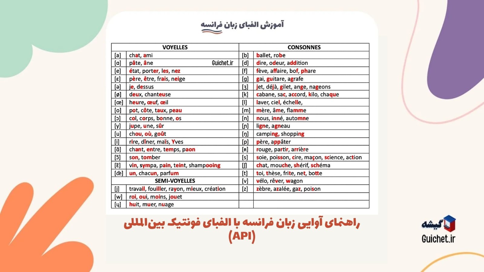 جدول فونتیک بین‌المللی برای تلفظ صحیح حروف فرانسوی
