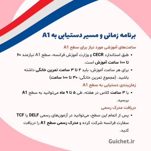 آموزش-زبان-فرانسه-آنلاین-سطح-A1