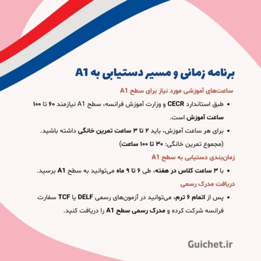 برنامه زمانی کلاس خصوصی سطح A1