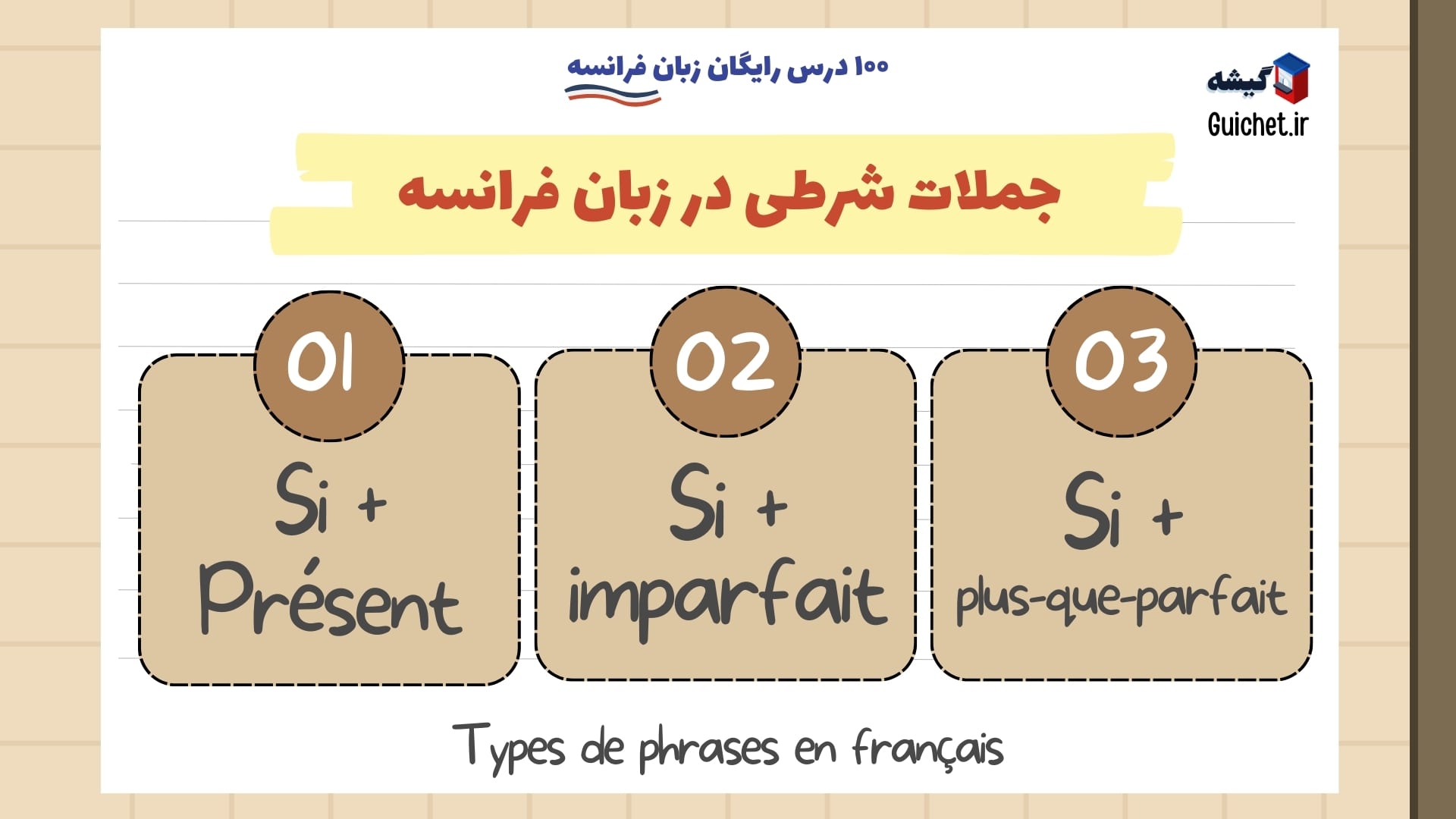 جملات فرانسوی دسته‌بندی‌ها و ویژگی‌های اصلی