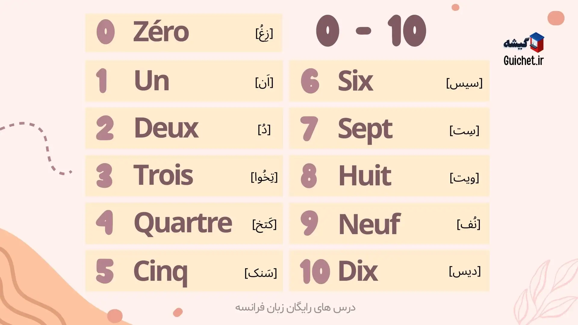 اعداد ۰ تا ۱۰ در زبان فرانسه