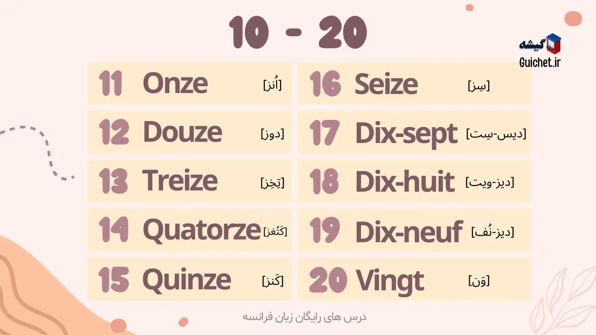 اعداد ۱۰ تا ۲۰ فرانسوی به همراه تلفظ
