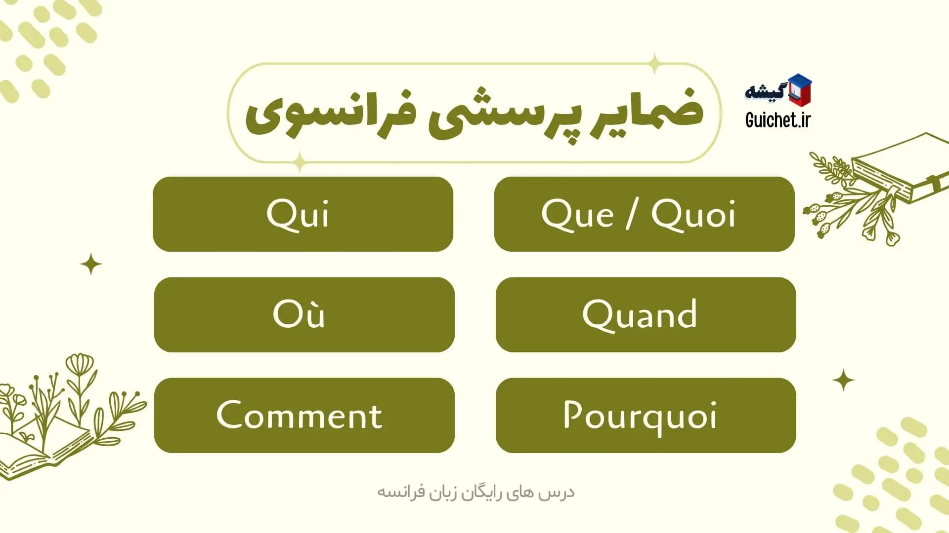 آموزش سوال پرسیدن به فرانسوی به همراه مثال های کاربردی و ترجمه فارسی