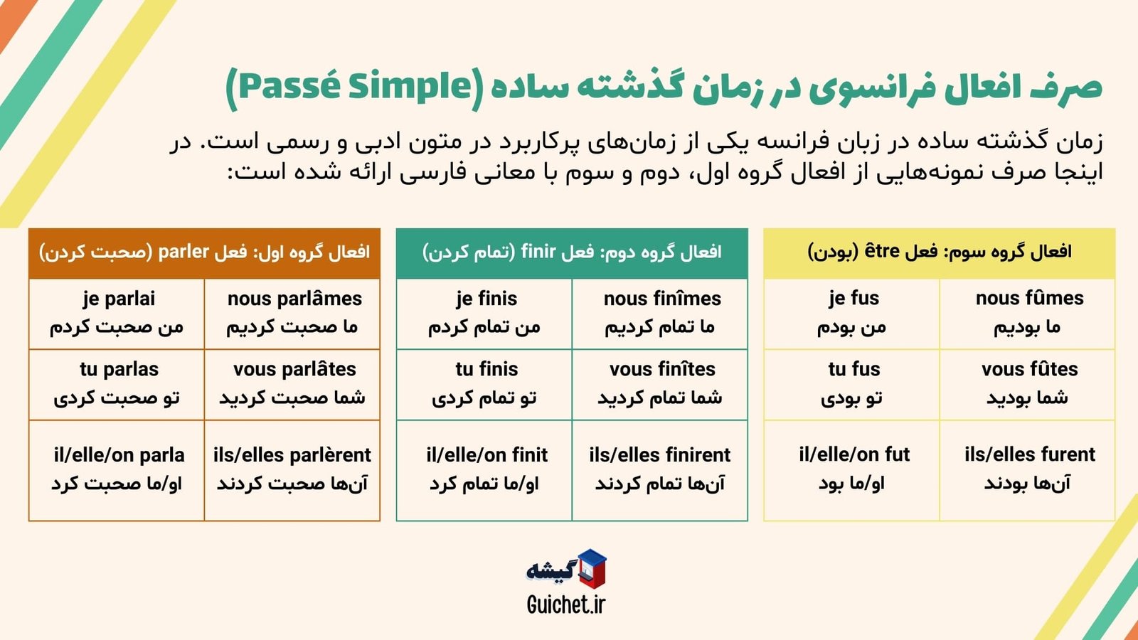 صرف-افعال-گذشته-ساده-فرانسوی