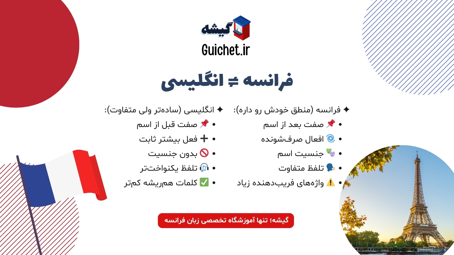 تفاوت‌های کلیدی بین زبان فرانسه و انگلیسی در یادگیری زبان