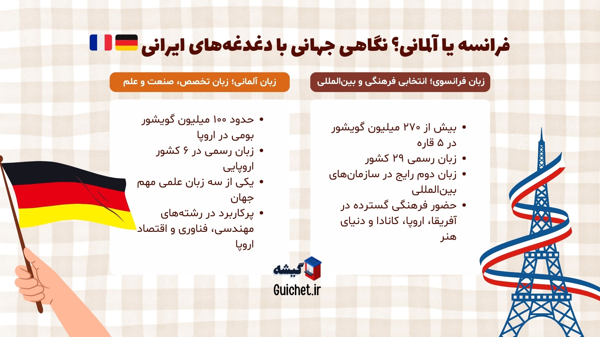 مقایسه زبان فرانسوی و آلمانی از نظر گسترش جهانی و کاربرد