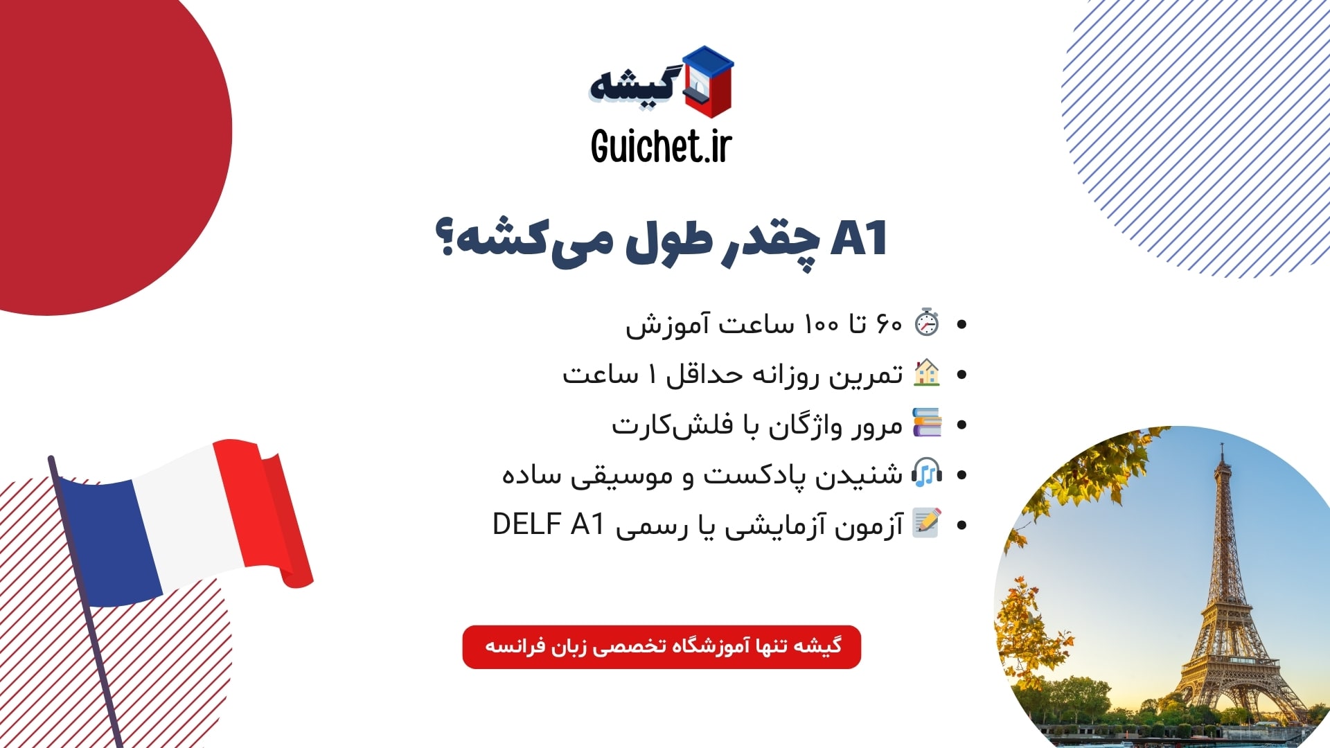 مدت زمان لازم برای رسیدن به سطح A1 زبان فرانسه از صفر
