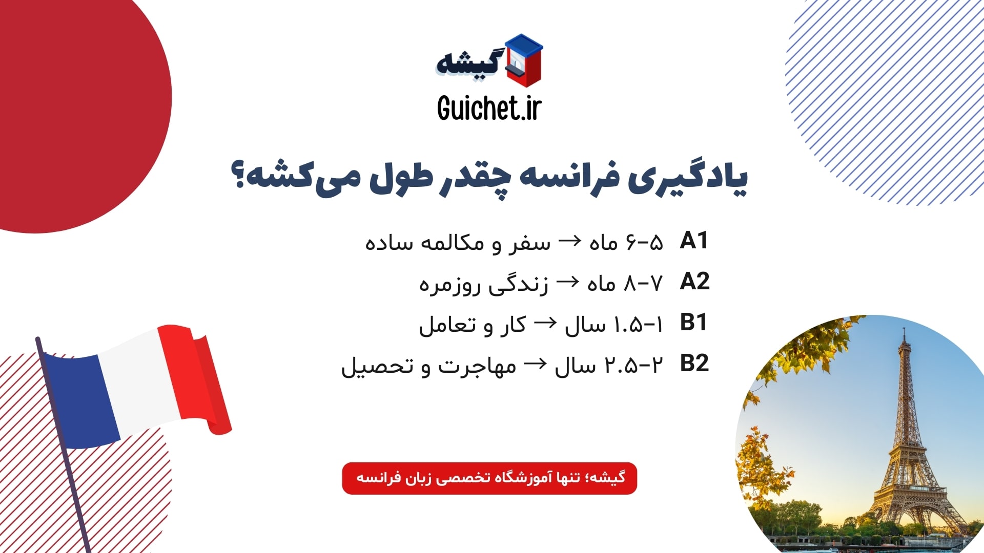 مدت زمان تقریبی یادگیری زبان فرانسه تا سطح B2