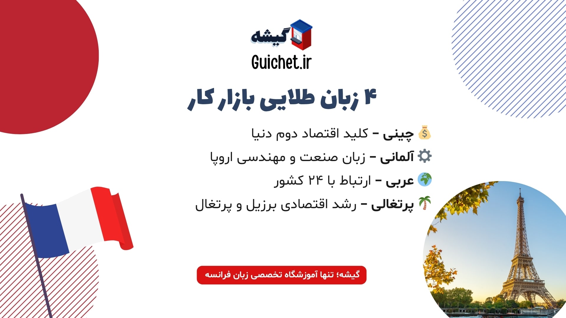 زبان‌های پرتقاضا در بازار کار جهانی